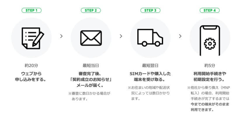 オンライン帰省 実家 ネットなし