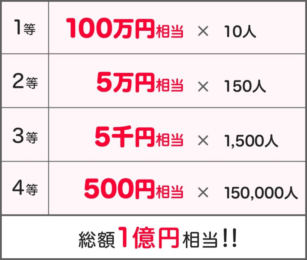 PayPay